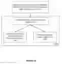 Fig. 11 - Slider and gesture recognition using capacitive sensing