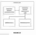 Fig. 18 - Slider and gesture recognition using capacitive sensing