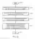 Fig. 06 - Maintaining versions of data in solid state memory