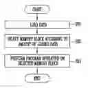 Fig. 01 - Memory device having memory blocks and program operation method of the same