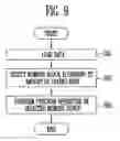 Fig. 08 - Memory device having memory blocks and program operation method of the same