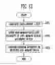 Fig. 12 - Memory device having memory blocks and program operation method of the same
