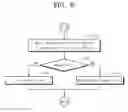 Fig. 07 - Storage device and method of operating the same