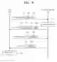 Fig. 10 - Storage device and method of operating the same