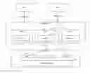 Fig. 01 - Memory allocation buffer for reduction of heap fragmentation