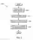 Fig. 03 - Performance-based grouping of storage devices in a storage system