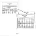 Fig. 05 - Prioritizing pages to transfer for memory sharing