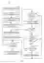 Fig. 08 - Prioritizing pages to transfer for memory sharing