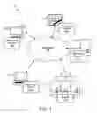 Fig. 02 - Accessing stored data