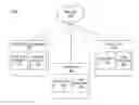 Fig. 01 - Managing Printing to Reduce Physical Media Waste