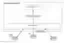 Fig. 01 - MODEL DRIVEN ARCHITECTURE FOR NETWORK MANAGEMENT AND CONFIGURATION