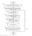 Fig. 01 - Compiler optimized data model evaluation