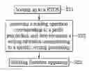 Fig. 01 - Field firmware upgrading method and computer-readable medium