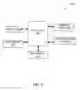 Fig. 03 - CODE BASED CONFIGURATION OF MOBILE DEVICES