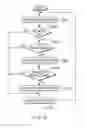 Fig. 07 - Instruction stream modification for memory transaction protection