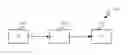 Fig. 01 - Fetch ahead branch target buffer