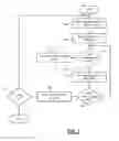 Fig. 09 - Deep linking to mobile application states through programmatic replay of user interface events