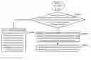Fig. 01 - Apparatus and method for optimizing startup of embedded system