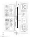Fig. 07 - Connection management