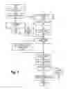 Fig. 08 - Selecting processor micro-threading mode
