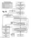 Fig. 11 - Selecting processor micro-threading mode