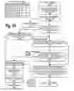 Fig. 11 - Selecting processor micro-threading mode