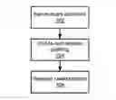 Fig. 01 - Request profile in multi-threaded service systems with kernel events