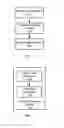 Fig. 02 - Request profile in multi-threaded service systems with kernel events