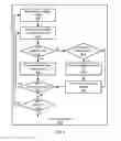 Fig. 04 - Request profile in multi-threaded service systems with kernel events