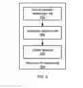Fig. 06 - Request profile in multi-threaded service systems with kernel events