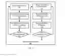 Fig. 07 - Request profile in multi-threaded service systems with kernel events