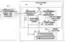 Fig. 01 - Determining Physical Layer Error Signatures of a Communications Link