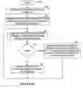 Fig. 03 - Determining Physical Layer Error Signatures of a Communications Link