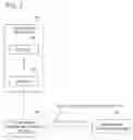 Fig. 03 - Information processing device and error detection method