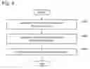 Fig. 08 - Information processing device and error detection method