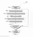 Fig. 03 - Restoring an application from a system dump file