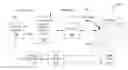 Fig. 01 - Non-binary low density parity check code column rotation