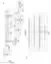 Fig. 04 - Non-binary low density parity check code column rotation