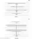 Fig. 05 - Non-binary low density parity check code column rotation