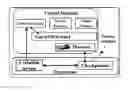 Fig. 01 - System and method for security and privacy aware virtual machine checkpointing