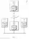 Fig. 02 - Data synchronization of block-level backup