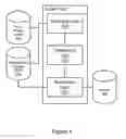 Fig. 05 - DATA RESTORATION