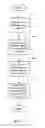 Fig. 09 - Fine grained online remapping to handle memory errors