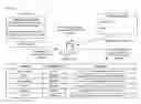 Fig. 01 - Constraint extraction from natural language text for test data generation