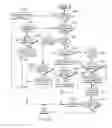 Fig. 10 - Prefetch insensitive transactional memory