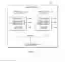 Fig. 05 - Prefetch insensitive transactional memory