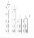 Fig. 08 - Prefetch insensitive transactional memory