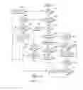Fig. 10 - Prefetch insensitive transactional memory