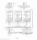 Fig. 03 - Method and apparatus for securing and controlling individual user data