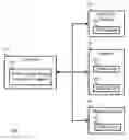 Fig. 01 - Unified Extensible Firmware Interface System Management Mode Initialization Protections with System Management Interrupt Transfer Monitor Sandboxing